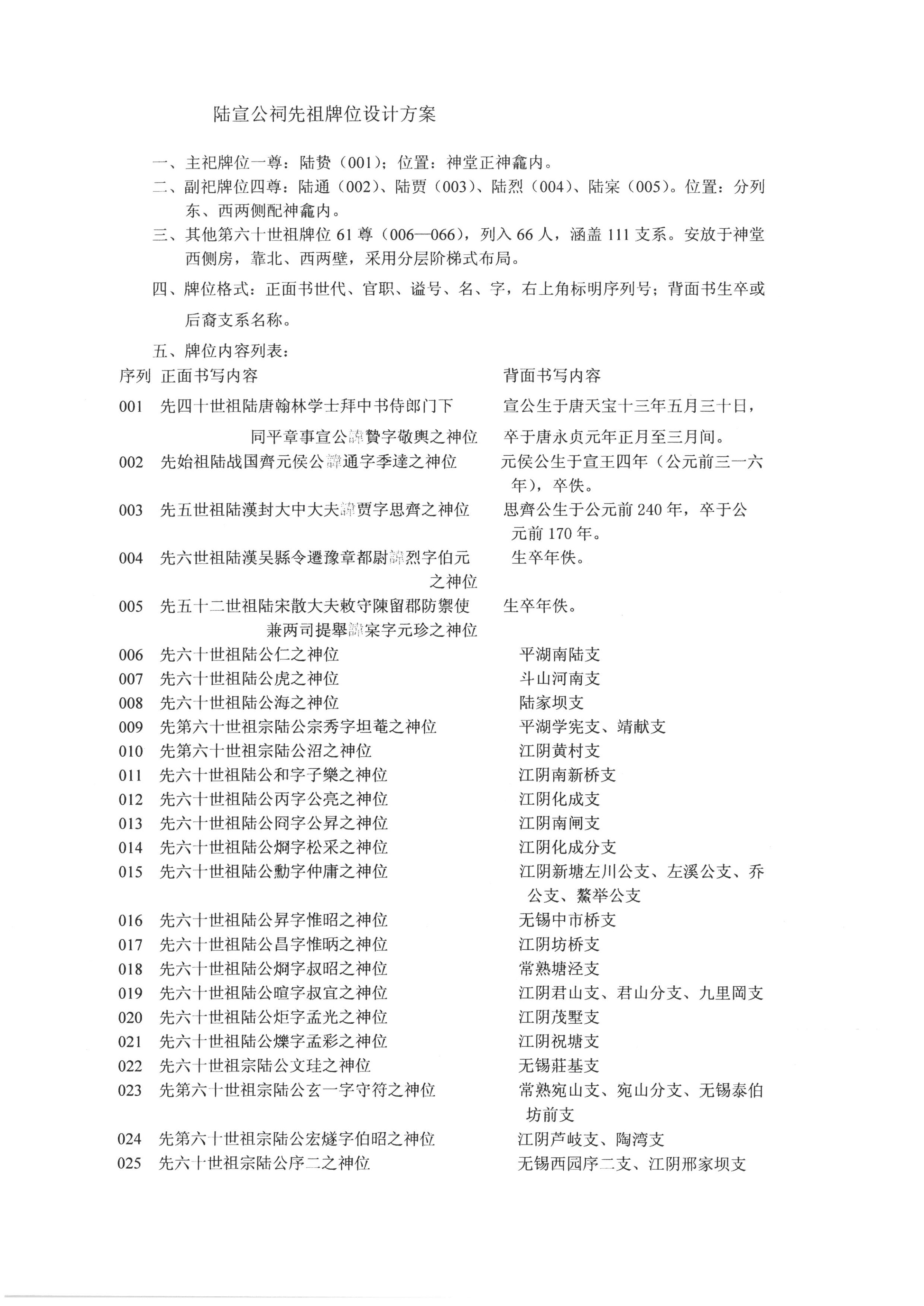 03-2陆宣公祠布展二期(5+1)设计方案第二部分二期原件扫描20251014-11.jpg 03-2陆宣公祠布展二期(5+1)设计方案第二部分二期原件扫描20251014-11.jpg